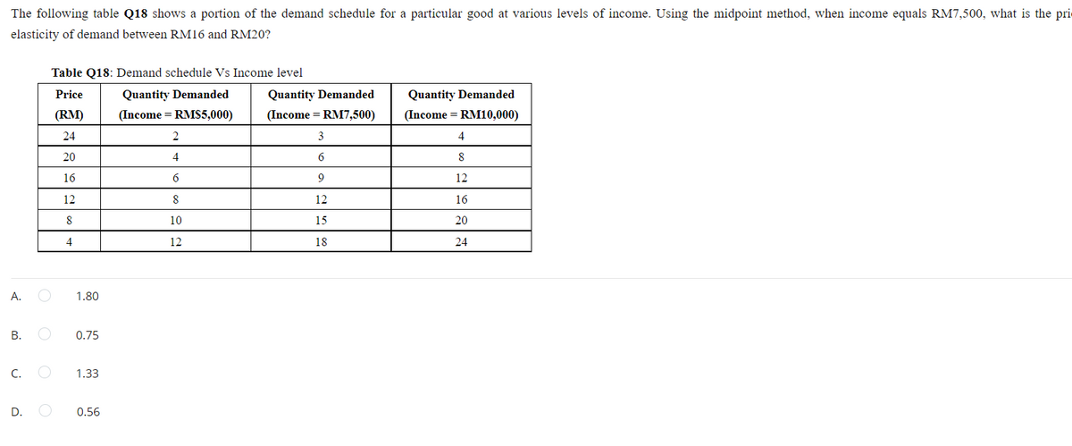 The following table Q18 shows a portion of the demand schedule for a particular good at various levels of income. Using the midpoint method, when income equals RM7,500, what is the prie
elasticity of demand between RM16 and RM20?
Table Q18: Demand schedule Vs Income level
Price
Quantity Demanded
Quantity Demanded
Quantity Demanded
(RM)
(Income = RM$5,000)
(Income = RM7,500)
(Income = RM10,000)
24
3
4
20
4
6
8
16
6
9
12
12
8
12
16
8
10
20
12
18
24
A.
1.80
В.
0.75
C.
1.33
D.
0.56
