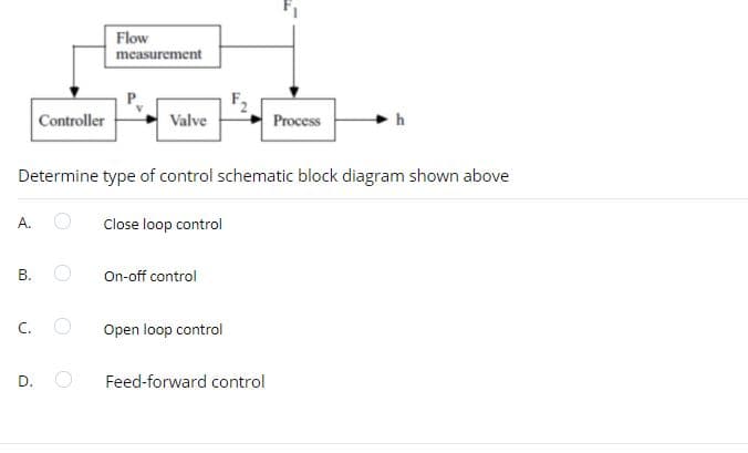 Flow
measurement
Controller
Valve
Process
Determine type of control schematic block diagram shown above
A.
Close loop control
On-off control
C.
Open loop control
D.
Feed-forward control
B.
