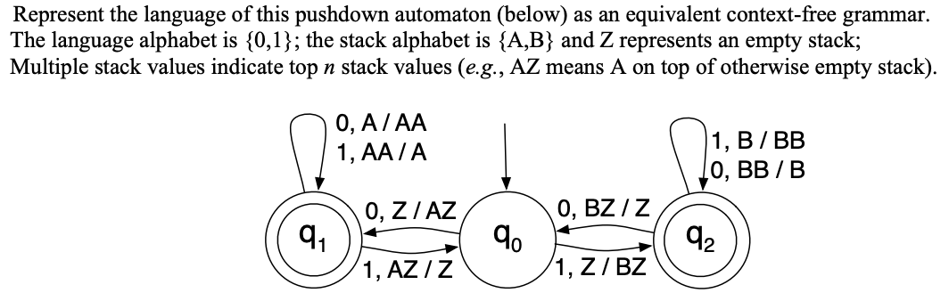 Represent the language of this pushdown automaton (below) as an equivalent context-free grammar.
The language alphabet is {0,1}; the stack alphabet is {A,B} and Z represents an empty stack;
Multiple stack values indicate top n stack values (e.g., AZ means A on top of otherwise empty stack).
0, A/AA
1, AA/A
1, B/BB
BB/B
0, BZ/Z
1, Z/BZ
9₁
0, Z/AZ
1, AZ/Z
9⁰
92