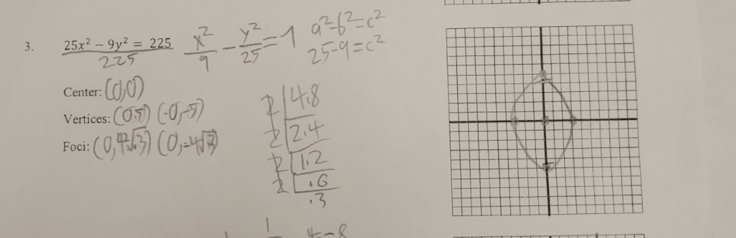 25x2 – 9y² = 225
225
3.
25
25-9=c2
Center:
Vertices: (OT) (-0,-5)
Fosi: (0,9) (0,4)
2/48
2/214
Foci:
