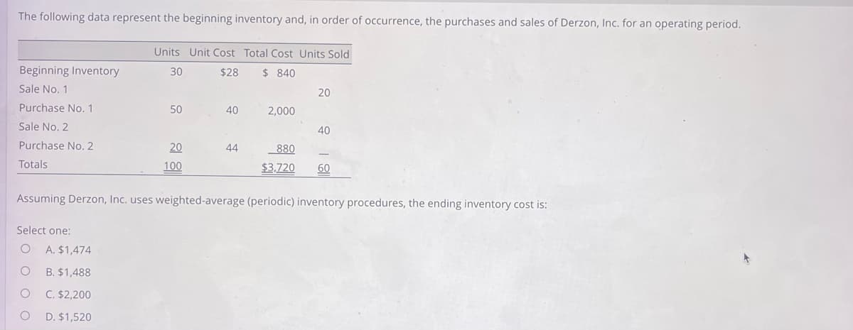 The following data represent the beginning inventory and, in order of occurrence, the purchases and sales of Derzon, Inc. for an operating period.
Beginning Inventory
Sale No. 1
Purchase No. 1
Sale No. 2
Purchase No. 2
Totals
Select one:
OA. $1,474
B. $1,488
C. $2,200
D. $1,520
Units Unit Cost Total Cost Units Sold
30
$28 $ 840
O
O
O
50
20
100
40
44
2,000
20
40
Assuming Derzon, Inc. uses weighted-average (periodic) inventory procedures, the ending inventory cost is:
880
$3,720 60