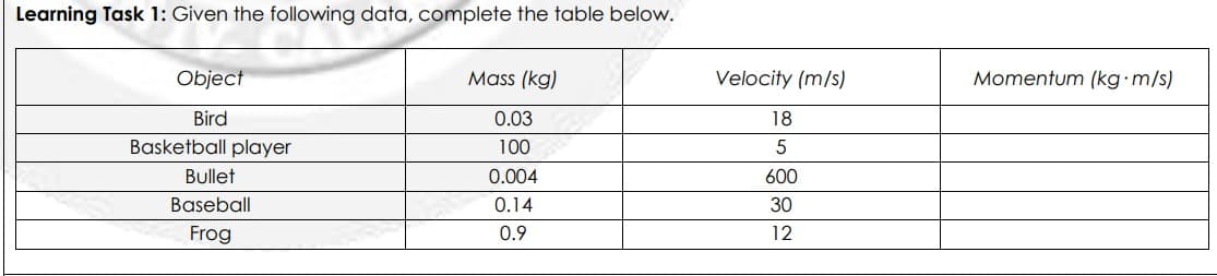 Learning Task 1: Given the following data, complete the table below.
Object
Mass (kg)
Bird
0.03
Basketball player
100
Bullet
0.004
Baseball
0.14
Frog
0.9
Velocity (m/s)
18
5
600
30
12
Momentum (kg-m/s)