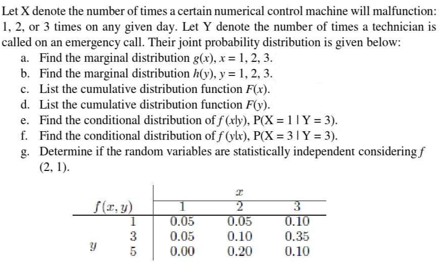 Let X denote the number of times a certain numerical control machine will malfunction:
1, 2, or 3 times on any given day. Let Y denote the number of times a technician is
called on an emergency call. Their joint probability distribution is given below:
a. Find the marginal distribution g(x), x = 1, 2, 3.
b. Find the marginal distribution h(y), y = 1, 2, 3.
c. List the cumulative distribution function F(x).
d. List the cumulative distribution function F(y).
e. Find the conditional distribution of f(xly), P(X=1| Y = 3).
f. Find the conditional distribution of f (ylx), P(X = 31 Y = 3).
g. Determine if the random variables are statistically independent considering f
(2, 1).
I
f(x,y)
1
2
3
0.05
0.05
0.10
0.05
0.10
0.35
Y
0.00
0.20
0.10
1
3
5