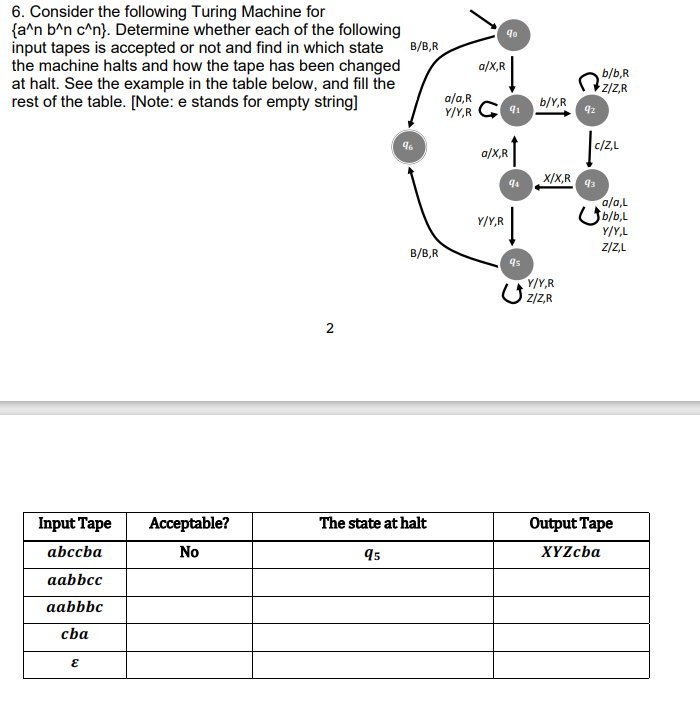 6. Consider the following Turing Machine for
{a^n b^n c^n}. Determine whether each of the following
input tapes is accepted or not and find in which state
the machine halts and how the tape has been changed
at halt. See the example in the table below, and fill the
rest of the table. [Note: e stands for empty string]
B/B,R
a/X,R
b/b,R
a/a,R
Y/Y,R
b/Y,R
91
92
c/ZL
a/X,R
X/X,R
93
1'0/0
Y/Y,R
Y/Y,L
Z/ZL
B/B,R
Y/Y,R
U ZIZR
2
Input Tape
Аcсeptable?
The state at halt
Output Tape
abccba
No
95
XYZcba
aabbcc
aabbbc
cba
