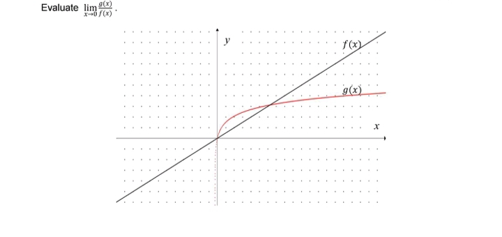 g(x)
x=0/(x)
Evaluate lim
.
.
f(x)
g(x)