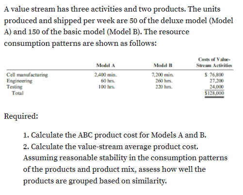 A value stream has three activities and two products. The units
produced and shipped per week are 50 of the deluxe model (Model
A) and 150 of the basic model (Model B). The resource
consumption patterns are shown as follows:
Costs of Value-
Model A
Model B
Stream Activities
Cell manufacturing
Engineering
Testing
2,400 min.
60 hrs.
7,200 min.
260 hrs.
S 76,800
27,200
24,000
100 hrs.
220 hrs.
Total
$128,000
Required:
1. Calculate the ABC product cost for Models A and B.
2. Calculate the value-stream average product cost.
Assuming reasonable stability in the consumption patterns
of the products and product mix, assess how well the
products are grouped based on similarity.
