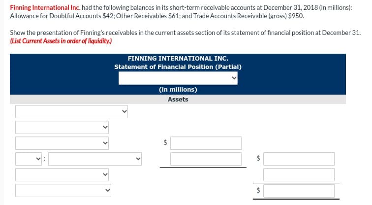 Finning International Inc. had the following balances in its short-term receivable accounts at December 31, 2018 (in millions):
Allowance for Doubtful Accounts $42; Other Receivables $61; and Trade Accounts Receivable (gross) $950.
Show the presentation of Finning's receivables in the current assets section of its statement of financial position at December 31.
(List Current Assets in order of liquidity.)
FINNING INTERNATIONAL INC.
Statement of Financial Position (Partial)
(in millions)
Assets
$
"A