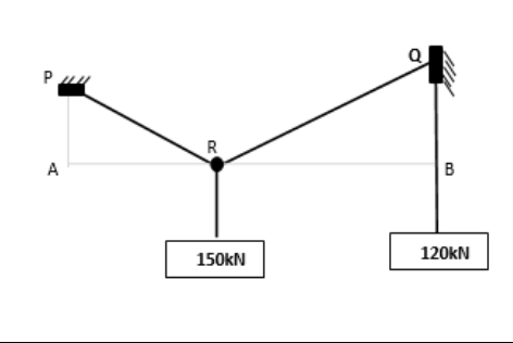 P
A
B
120kN
150KN
R.
