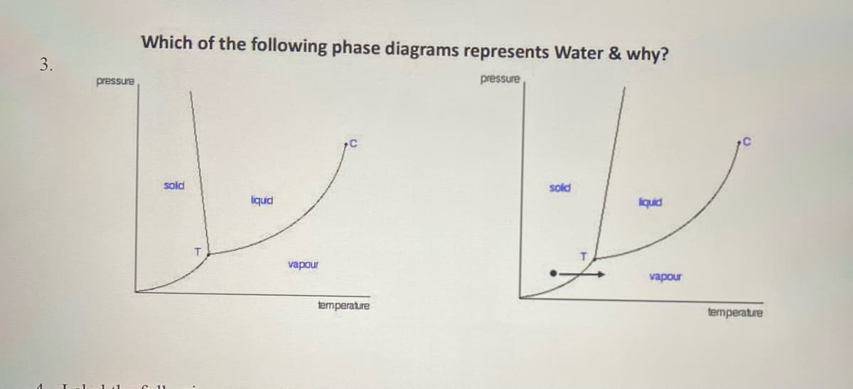 3.
pressure
Which of the following phase diagrams represents Water & why?
pressure
1₂
sold
liquid
T
vapour
temperature
sold
liquid
vapour
temperature