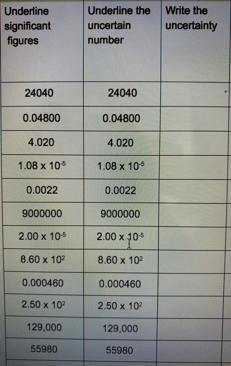 Underline the
uncertain
Write the
Underline
significant
figures
uncertainty
number
24040
24040
0.04800
0.04800
4.020
4.020
1.08 х 10-5
1.08 x 105
0.0022
0.0022
9000000
9000000
2.00 x 105
2.00 x 105
8.60 х 102
8.60 x 102
0.000460
0.000460
2.50 x 102
2.50 x 102
129,000
129,000
55980
55980
