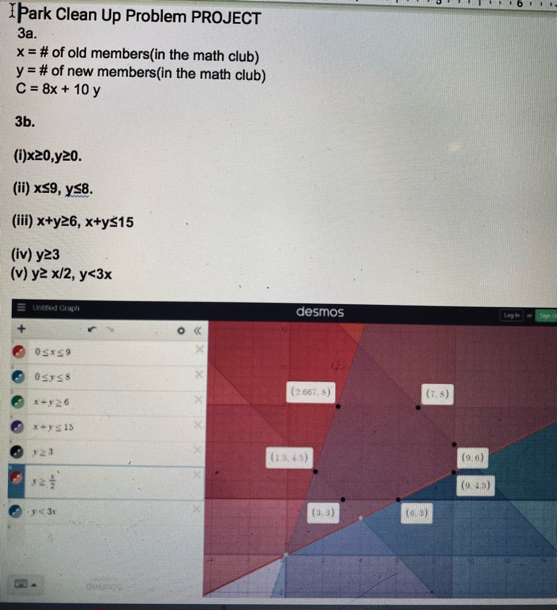 IÞark Clean Up Problem PROJECT
За.
x = # of old members(in the math club)
y = # of new members(in the math club)
C = 8x + 10 y
%3D
3b.
(i)x20,y20.
(ii) xS9, ys8.
(iii) x+y26, x+yš15
(iv) y23
(v) y2 x/2, y<3x
Untted Graph
desmos
Login
O «
(2.667, s)
(7.s)
*s15
23
(1345)
(0.0)
(9 45)
(3,3)
(6,3)
