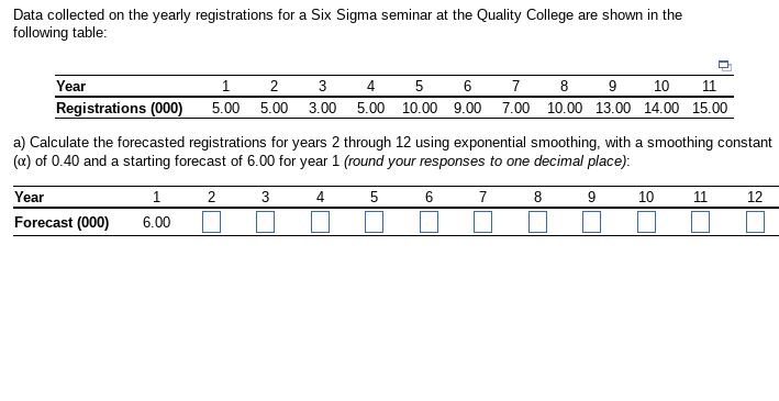 Data collected on the yearly registrations for a Six Sigma seminar at the Quality College are shown in the
following table:
Year
1
2
3
4
5
6
7
8
9
10
11
Registrations (000) 5.00
5.00 3.00 5.00 10.00 9.00 7.00 10.00 13.00 14.00 15.00
a) Calculate the forecasted registrations for years 2 through 12 using exponential smoothing, with a smoothing constant
(a) of 0.40 and a starting forecast of 6.00 for year 1 (round your responses to one decimal place):
Year
1
2
3
4
5
6
7
8
9
10
11
12
Forecast (000)
6.00