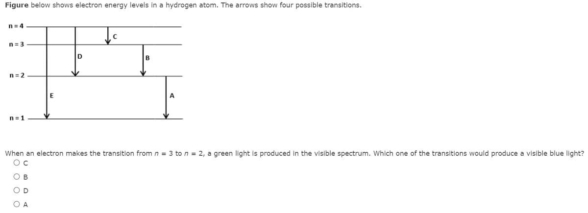 Figure below shows electron energy levels in a hydrogen atom. The arrows show four possible transitions.
n= 4
n= 3
n = 2
E
A
n = 1
When an electron makes the transition from n = 3 to n = 2, a green light is produced in the visible spectrum. Which one of the transitions would produce a visible blue light?
Ос
В
O D
O A
