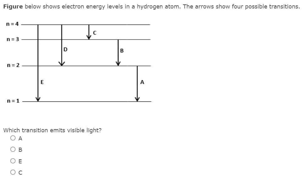 Figure below shows electron energy levels in a hydrogen atom. The arrows show four possible transitions.
n= 4
n = 3
B
n= 2
E
A
n = 1
Which transition emits visible light?
О в
E
O O O O
