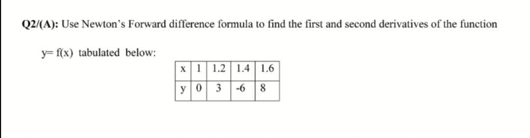 Q2/(A): Use Newton's Forward difference formula to find the first and second derivatives of the function
y= f(x) tabulated below:
X1 1.2 1.4 1.6
y0 3 -6
8.
