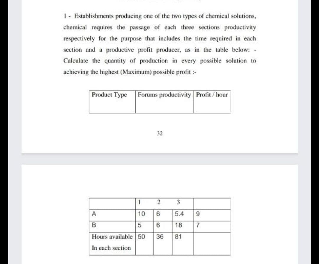 1- Establishments producing one of the two types of chemical solutions,
chemical requires the passage of each three sections productivity
respectively for the purpose that includes the time required in each
section and a productive profit producer, as in the table below: -
Calculate the quantity of production in every possible solution to
achieving the highest (Maximum) possible profit :-
Product Type
Forums productivity Profit / hour
32
1
3
A
10
6.
5.4
9.
6.
18
7
Hours available 50
36
81
In each section
