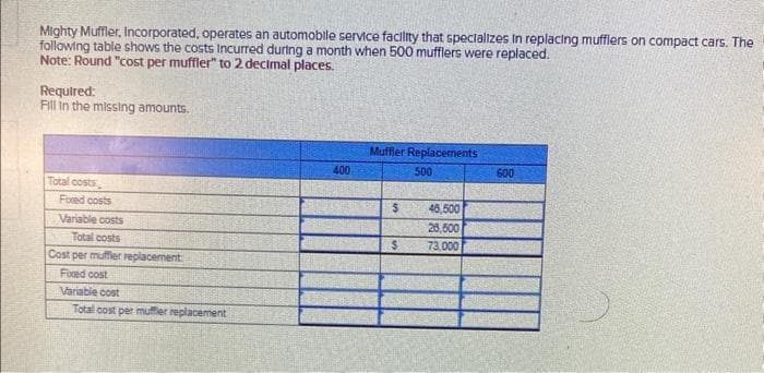 Mighty Muffler, Incorporated, operates an automobile service facility that specializes in replacing mufflers on compact cars. The
following table shows the costs Incurred during a month when 500 mufflers were replaced.
Note: Round "cost per muffler" to 2 decimal places.
Required:
Fill in the missing amounts.
Total costs
Fixed costs
Variable costs
Total costs
Cost per muffler replacement
Fixed cost
Variable cost
Total cost per muffler replacement
400
Muffler Replacements
500
5
$
46,500
26,500
73.000
600