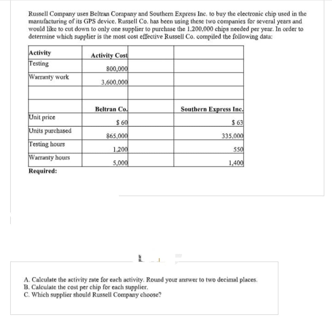 Russell Company uses Beltran Company and Southern Express Inc. to buy the electronic chip used in the
manufacturing of its GPS device. Russell Co. has been using these two companies for several years and
would like to cut down to only one supplier to purchase the 1.200,000 chips needed per year. In order to
determine which supplier is the most cost effective Russell Co. compiled the following data:
Activity
Testing
Warranty work
Unit price
Units purchased
Testing hours
Warranty hours
Required:
Activity Cost
800,000
3,600,000
Beltran Co.
$60
865,000
1,200
5,000
Southern Express Inc.
$63
335,000
550
1,400
A. Calculate the activity rate for each activity. Round your answer to two decimal places.
B. Calculate the cost per chip for each supplier.
C. Which supplier should Russell Company choose?