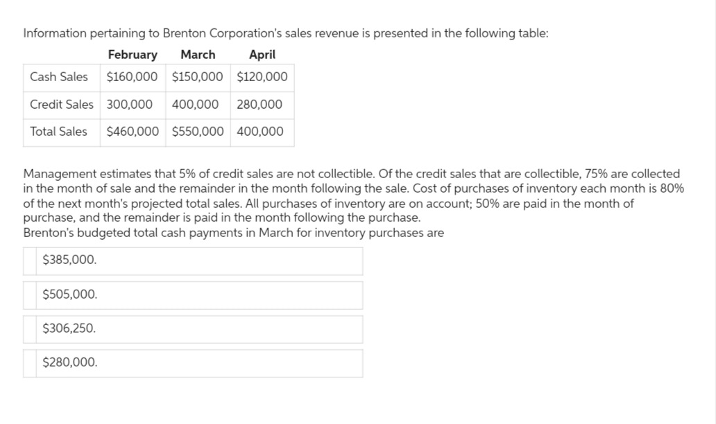 Information pertaining to Brenton Corporation's sales revenue is presented in the following table:
February March
April
Cash Sales $160,000 $150,000 $120,000
Credit Sales 300,000 400,000 280,000
$460,000 $550,000 400,000
Total Sales
Management estimates that 5% of credit sales are not collectible. Of the credit sales that are collectible, 75% are collected
in the month of sale and the remainder in the month following the sale. Cost of purchases of inventory each month is 80%
of the next month's projected total sales. All purchases of inventory are on account; 50% are paid in the month of
purchase, and the remainder is paid in the month following the purchase.
Brenton's budgeted total cash payments in March for inventory purchases are
$385,000.
$505,000.
$306,250.
$280,000.