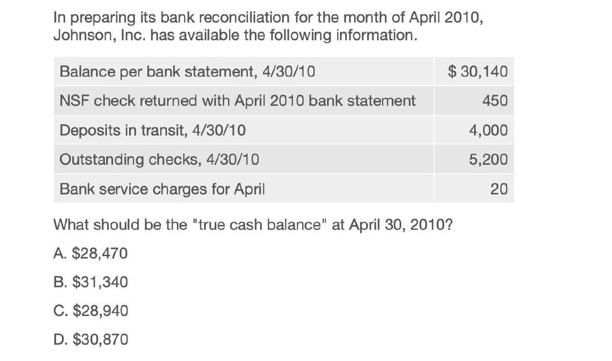 In preparing its bank reconciliation for the month of April 2010,
Johnson, Inc. has available the following information.
Balance per bank statement, 4/30/10
NSF check returned with April 2010 bank statement
Deposits in transit, 4/30/10
Outstanding checks, 4/30/10
$ 30,140
450
4,000
5,200
20
Bank service charges for April
What should be the "true cash balance" at April 30, 2010?
A. $28,470
B. $31,340
C. $28,940
D. $30,870