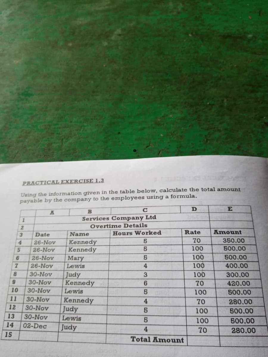 PRACTICAL EXERCISE 1,3
Using the information given in the table below, calculate the total amount
payable by the company to the employees using a formula.
A
Services Company Ltd
Overtime Details
Date
Name
Hours Worked
Rate
Amount
26-Nov
70
350.00
Kennedy
Kennedy
4
5
26-Nov
5
100
500.00
6.
26-Nov
100
500.00
Mary
Lewis
26-Nov
4
100
400.00
Judy
Kennedy
Lewis
30-Nov
3
100
300.00
6.
30-Nov
6.
70
420.00
10
30-Nov
100
500.00
11
30-Nov
Kennedy
Judy
4
70
280.00
12
30-Nov
100
500.00
13
30-Nov
Lewis
100
500.00
14
02-Dec
Judy
4
70
280.00
15
Total Amount
