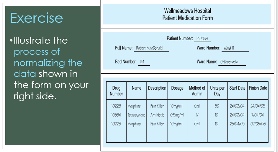 Exercise
Wellmeadows Hospital
Patient Medication Form
• Illustrate the
Patient Number: P1O034
Full Name: Robert MacDonald
Ward Number: Ward 11
process of
normalizing the
data shown in
the form on your
Bed Number: 84
Ward Name: Orthopaedic
Drug
Number
Name Description Dosage Method of Units per Start Date Finish Date
Admin
Day
right side.
10223 Morphine
Pain Killer 10mg/ml
Oral
50
24/03/04| 24/04/05
10334 Tetracyclene Antibiotic | 0.5mg/ml
IV
10
24/03/04| 17104/04
10223 Morphine
Pain Killer 10mg/ml
Oral
25/04/05 | 02105/06
10
