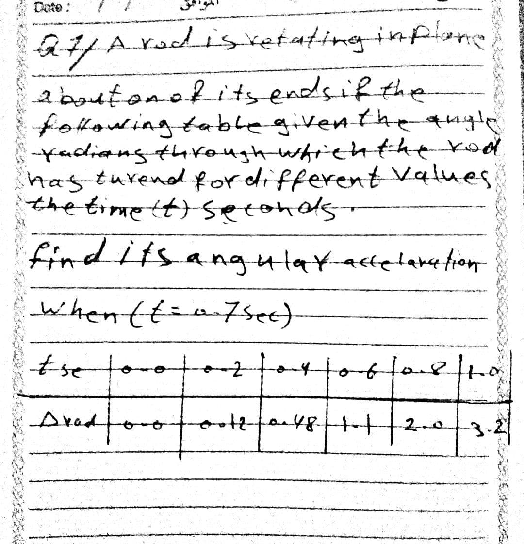 Dote:
GJArodis retating-inpiane
aboutanolitsendsif the
fotowingtablegiven the anyle
--Yadiangtirough whichtherod
hagturend fordifferent Values
the timett) setohels
find its angulaxactetaretion
whenttio7set}
Ese
to
Arad
2.
3-2
