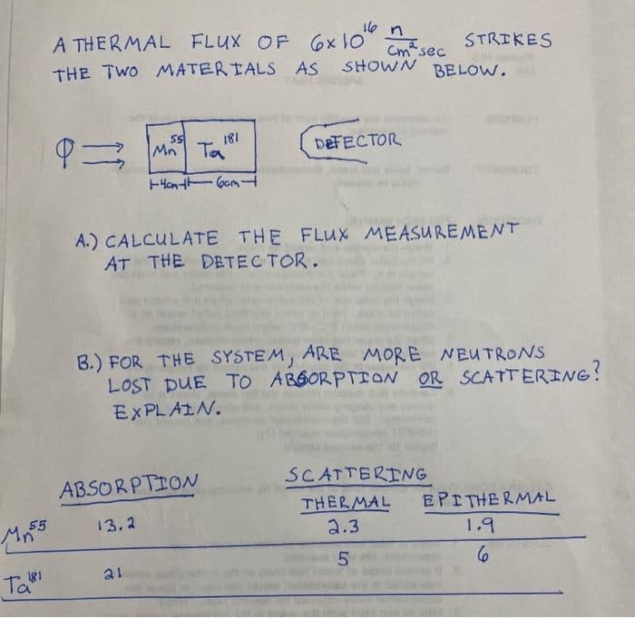 A THERMAL FLUX OF 6x 10
STRIKES
Cm sec
SHOWN BELOW.
THE TWO MATERIALS AS
181
Mn Ta
DEFECTOR
HHan t Gom-
A.) CALCULATE THE FLUX MEASUREMENT
AT THE DETEC TOR.
B.) FOR THE SYSTEM, ARE MORE NEUTRONS
LOST DUE TO ABSORPTIQN OR SCATTERING?
EXPLAIN.
ABSORPTION
SCATTERING
THERMAL
EPITHERMAL
55
13.2
2.3
1.9
al
Tabi
