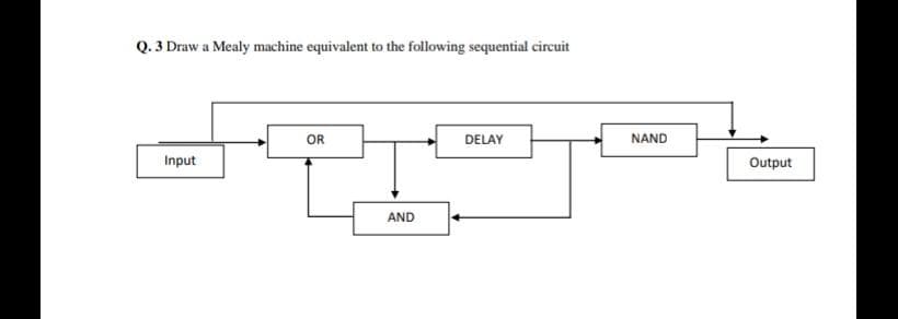 Q. 3 Draw a Mealy machine equivalent to the following sequential circuit
OR
DELAY
Input
AND
NAND
Output