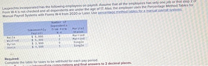 Lauprechta Incorporated has the following employees on payroll. Assume that all the employees has only one job or that step 2 of
Form W-4 is not checked and all dependents are under the age of 17. Also, the employer uses the Percentage Method Tables for
Manual Payroll Systems with Forms W-4 from 2020 or Later. Use percentage method tables for a manual payroll systems.
Naila
Wilfred
Byron
Annie
Semimonthly.
Payroll
$6,000
$5,300
$ 3,900
$ 4,500
Number of
Dependents.
from Form
W-4
3
2
0
Marital
Status
Married.
Married.
Single
Single
Required:
Complete the table for taxes to be withheld for each pay period.
disto commutations and final answers to 2 decimal places.