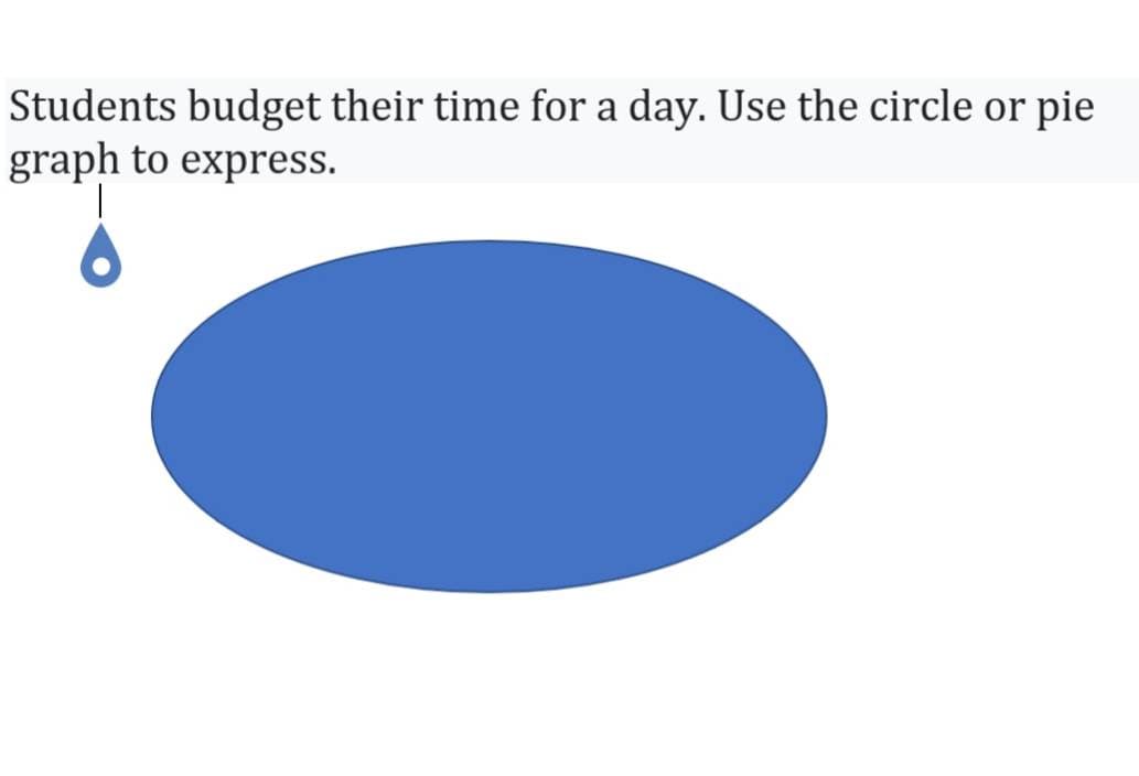 Students budget their time for a day. Use the circle or pie
graph to express.