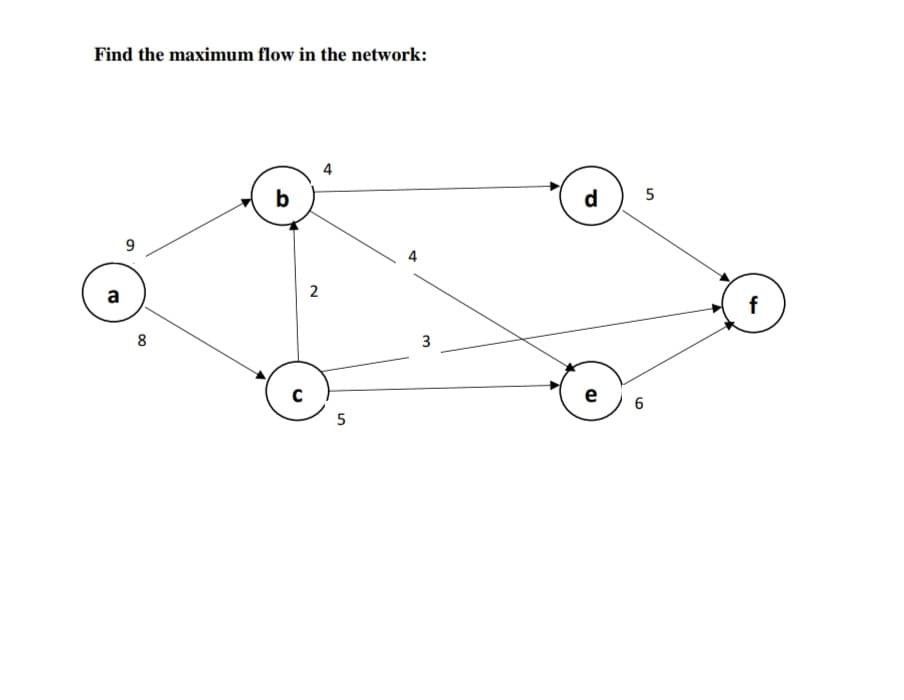 Find the maximum flow in the network:
a
9
8
b
C
2
4
5
3
d
e
6
5
f