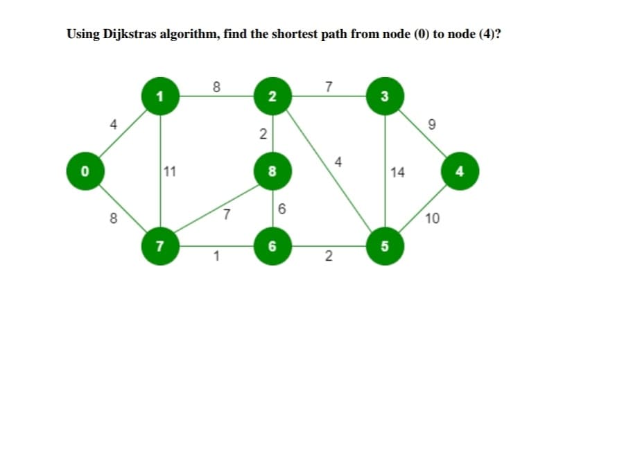 Using Dijkstras algorithm, find the shortest path from node (0) to node (4)?
0
8
1
11
7
8
1
7
2
2
8
6
6
7
4
2
3
5
14
9
10
4