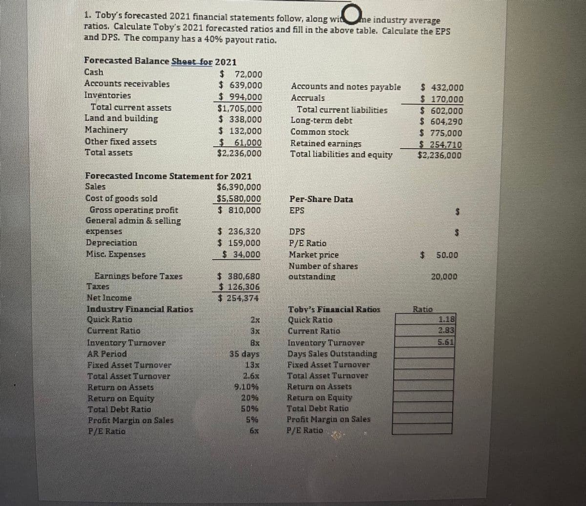 1. Toby's forecasted 2021 financial statements follow, along wit
One
me industry average
ratios. Calculate Toby's 2021 forecasted ratios and fill in the above table. Calculate the EPS
and DPS. The company has a 40% payout ratio.
Forecasted Balance Sheet for 2021
Cash
Accounts receivables
Inventories
Total current assets
Land and building
Machinery
Other fixed assets
Total assets
Forecasted Income Statement for 2021
$6,390,000
$5,580,000
$ 810,000
Cost of goods sold
Gross operating profit
General admin & selling
expenses
Depreciation
Misc. Expenses
Earnings before Taxes
Taxes
Net Income
Industry Financial Ratios
Quick Ratio
Current Ratio
$ 72,000
$ 639,000
$ 994,000
$1,705,000
$ 338,000
$ 132,000
$ 61,000
$2,236,000
Inventory Turnover
AR Period
Fixed Asset Tumover
Total Asset Turnover
Return on Assets
Return on Equity
Total Debt Ratio
Profit Margin on Sales
P/E Radio
$ 236,320
$ 159,000
$ 34,000
$ 380,680
$ 126,306
$ 254,374
2x
35 days
13x
2.5x
9.10%
50%6
586
6x
Accounts and notes payable
Accruals
Total current liabilities
Long-term debt
Common stock
Retained earnings
Total liabilities and equity
Per-Share Data
EPS
DPS
P/E Ratio
Market price
Number of shares
outstanding
Toby's Financial Ratios
Quick Ratio
Current Ratio
Inventory Turnover
Days Sales Outstanding
Fixed Asset Turnover
Total Asset Turnover
Return on Assets
Return on Equity
Total Debt Ratio
Profit Margin on Sales
P/E Ratio
$ 432,000
$ 170,000
$ 602,000
$ 604,290
$ 775,000
$ 254,710
$2,236,000
$
20,000
Ratio
1.18