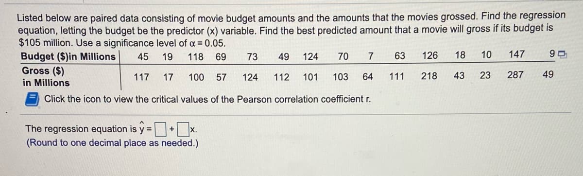 Listed below are paired data consisting of movie budget amounts and the amounts that the movies grossed. Find the regression
equation, letting the budget be the predictor (x) variable. Find the best predicted amount that a movie will gross if its budget is
$105 million. Use a significance level of a = 0.05.
Budget ($)in Millions
Gross ($)
in Millions
45
19
118
69
73
49
124
70
7
63
126
18
10
147
117
17
100
57
124
112
101
103
64
111
218
43
23
287
49
Click the icon to view the critical values of the Pearson correlation coefficient r.
The regression equation is y =+ x.
(Round to one decimal place as needed.)
