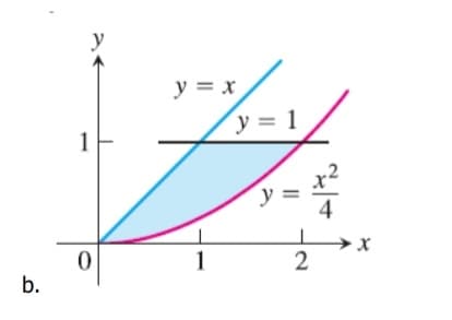 y = x
(y = 1
y =
→x
1
b.
