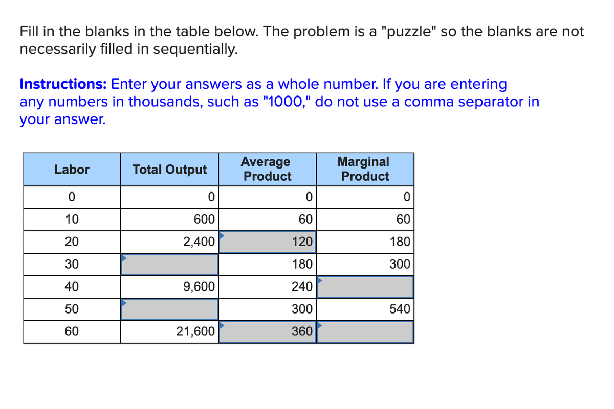 Fill in the blanks in the table below. The problem is a "puzzle" so the blanks are not
necessarily filled in sequentially.
Instructions: Enter your answers as a whole number. If you are entering
any numbers in thousands, such as "1000," do not use a comma separator in
your answer.
Average
Product
Marginal
Product
Labor
Total Output
10
600
60
60
20
2,400
120
180
30
180
300
40
9,600
240
50
300
540
60
21,600
360
