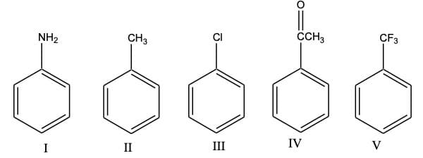 NH2
CH3
CCH3
CF3
I
II
III
IV
V
