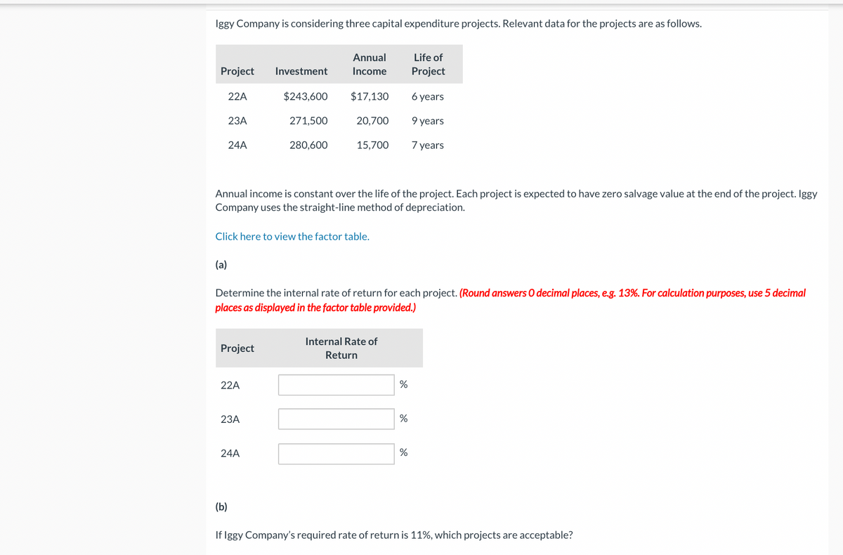 Iggy Company is considering three capital expenditure projects. Relevant data for the projects are as follows.
Project
22A
(a)
23A
24A
Project
22A
(b)
Annual
Income
$243,600 $17,130
23A
Investment
Click here to view the factor table.
24A
271,500
Annual income is constant over the life of the project. Each project is expected to have zero salvage value at the end of the project. Iggy
Company uses the straight-line method of depreciation.
280,600
20,700
15,700
Determine the internal rate of return for each project. (Round answers O decimal places, e.g. 13%. For calculation purposes, use 5 decimal
places as displayed in the factor table provided.)
Internal Rate of
Return
%
Life of
Project
%
6 years
9 years
7 years
%
If Iggy Company's required rate of return is 11%, which projects are acceptable?