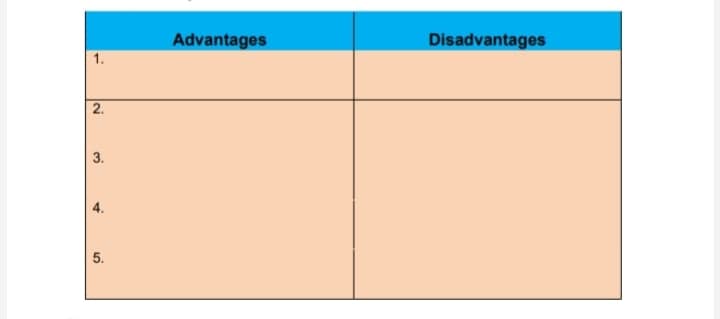 Advantages
Disadvantages
1.
2.
3.
5.
