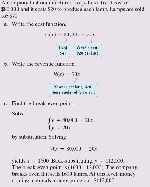 A company that manufactures lamps has a fixed cost of
$80,000 and it costs $20 to produce each lamp. Lamps are sold
for $70.
a. Write the cost function.
C(x) = 80,000 + 20x
Fixed
Variable cost:
cost
$20 per lamp
b. Write the revenue function.
R(x)
70x
Revenue per lamp, $70,
times number of lamps sold
c. Find the break-even point.
Solve
Sy
80,000 + 20x
70x
by substitution. Solving
70x = 80,000 + 20x
yields x = 1600. Back-substituting, y
The break-even point is (1600, 112,000): The company
breaks even if it sells 1600 lamps. At this level, money
coming in equals money going out: $112,000.
112,000.
