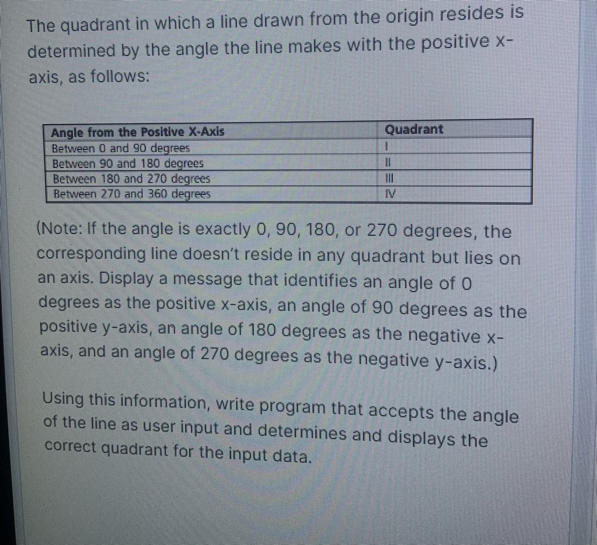 The quadrant in which a line drawn from the origin resides is
determined by the angle the line makes with the positive x-
axis, as follows:
Angle from the Positive X-Axis
Between 0 and 90 degrees
Between 90 and 180 degrees
Between 180 and 270 degrees
Between 270 and 360 degrees
Quadrant
I
||
M
(Note: If the
gle is exactly 0, 90, 180, or 270 degrees, the
corresponding line doesn't reside in any quadrant but lies on
an axis. Display a message that identifies an angle of 0
degrees as the positive x-axis, an angle of 90 degrees as the
positive y-axis, an angle of 180 degrees as the negative x-
axis, and an angle of 270 degrees as the negative y-axis.)
Using this information, write program that accepts the angle
of the line as user input and determines and displays the
correct quadrant for the input data.