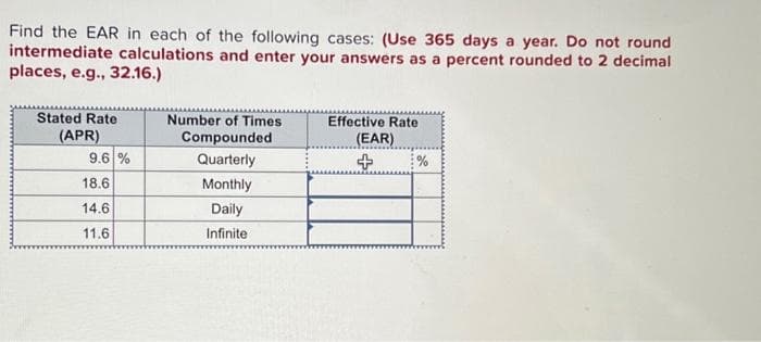 Find the EAR in each of the following cases: (Use 365 days a year. Do not round
intermediate calculations and enter your answers as a percent rounded to 2 decimal
places, e.g., 32.16.)
Stated Rate
(APR)
9.6 %
18.6
14.6
11.6
Number of Times
Compounded
Quarterly
Monthly
Daily
Infinite
Effective Rate
(EAR)
+
%