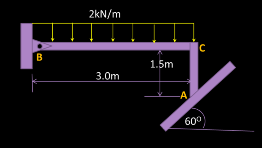 2kN/m
В
1.5m
3.0m
60°
