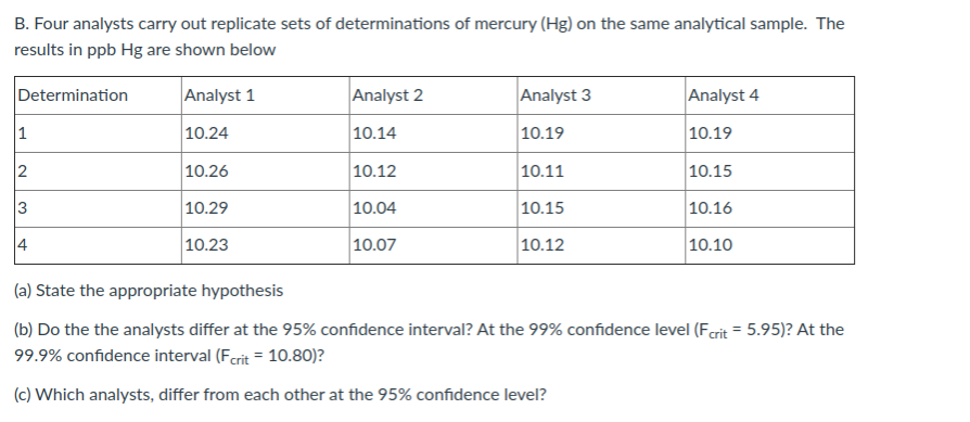 B. Four analysts carry out replicate sets of determinations of mercury (Hg) on the same analytical sample. The
results in ppb Hg are shown below
Determination
Analyst 1
Analyst 2
Analyst 3
Analyst 4
1
10.24
10.14
10.19
10.19
2
10.26
10.12
10.11
10.15
3
10.29
10.04
10.15
10.16
4
10.23
10.07
10.12
10.10
(a) State the appropriate hypothesis
(b) Do the the analysts differ at the 95% confidence interval? At the 99% confidence level (Fcrit = 5.95)? At the
99.9% confidence interval (Ferit = 10.80)?
(c) Which analysts, differ from each other at the 95% confidence level?
