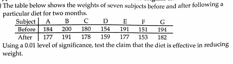 O The table below shows the weights of seven subjects before and after following a
particular diet for two months.
Subject
A
В с
D
E
F
G
Before
184
200
180
154
191
151
153
194
After
177
191
178
159
177
182
Using a 0.01 level of significance, test the claim that the diet is effective in reducing
weight.
