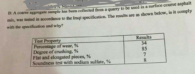 CRITIC
PATK
o Na
B: A coarse aggregate sample has been collected from a quarry to be used in a surface course asphalt
mix, was tested in accordance to the Iraqi specification. The results are as shown below, is it comply
with the specification and why?
Test Property
Percentage of wear, %
Degree of crushing,%
Flat and elongated pieces, %
Soundness test with sodium sulfate, %
Results
34
85
7
8