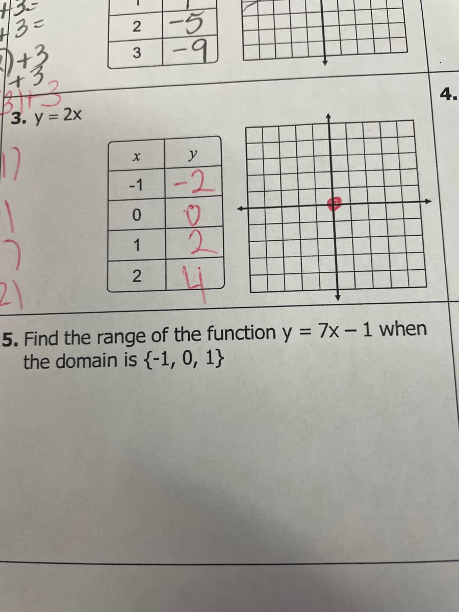 43=
-5
+3
+3
3
3. у %3D 2х
y
-1-2
2.
4.
1
21
5. Find the range of the function y = 7x- 1 when
the domain is {-1, 0, 1}
4.
2.
