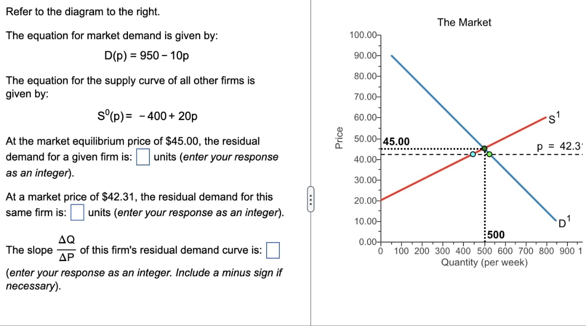 Refer to the diagram to the right.
The equation for market demand is given by:
D(p) 950 10p
100.00
90.00-
80.00-
The equation for the supply curve of all other firms is
given by:
So(p)=-400+20p
At the market equilibrium price of $45.00, the residual
demand for a given firm is: ☐ units (enter your response
as an integer).
At a market price of $42.31, the residual demand for this
same firm is: ☐ units (enter your response as an integer).
AQ
The slope
of this firm's residual demand curve is:
ΔΡ
(enter your response as an integer. Include a minus sign if
necessary).
-C
Price
70.00-
60.00-
50.00-45.00
40.00-
30.00-
20.00-
10.00-
0.00+
The Market
500
p = 42.3°
0 100 200 300 400 500 600 700 800 900 1
Quantity (per week)