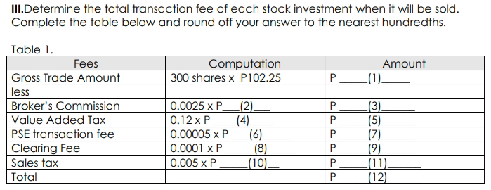 II.Determine the total transaction fee of each stock investment when it will be sold.
Complete the table below and round off your answer to the nearest hundredths.
Table 1.
Fees
Gross Trade Amount
Computation
300 shares x P102.25
Amount
(1).
less
Broker's Commission
Value Added Tax
PSE transaction fee
| Clearing Fee
|Sales tax
0.0025 x P
(2).
(4)
_(6).
(8)
(10)
(3).
(5)
().
_(9)
(11).
(12)
0.12 x P
0.00005 x P
0.0001 x P
0.005 x P
Total
